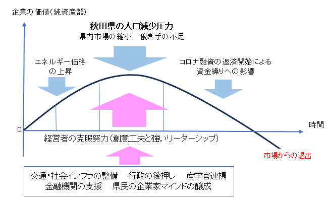 【第15回コラム】秋田県の人口減少